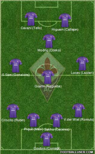 Fiorentina Formation 2012