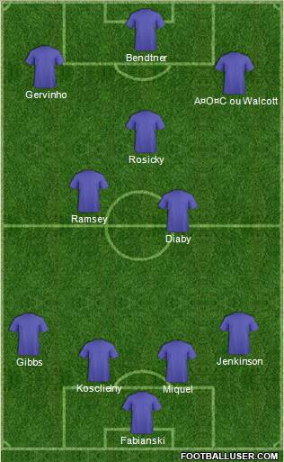 Arsenal Formation 2012