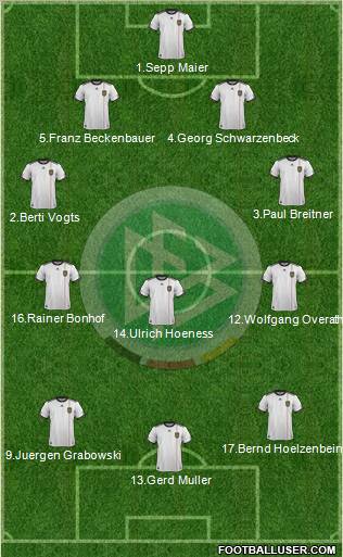 Germany Formation 2012
