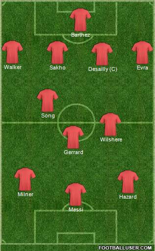 Dream Team Formation 2012