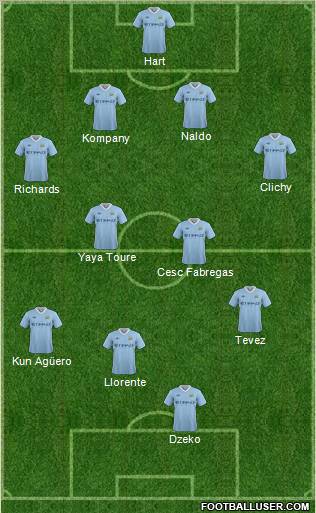 Manchester City Formation 2012