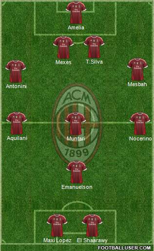 A.C. Milan Formation 2012