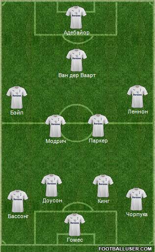 Tottenham Hotspur Formation 2012