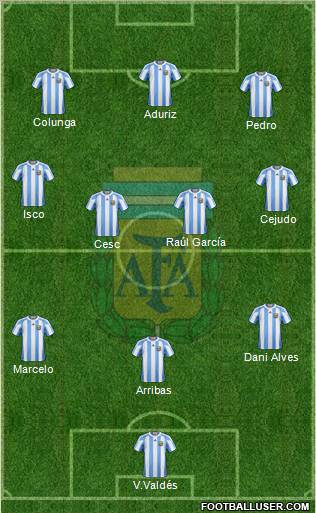 Argentina Formation 2012