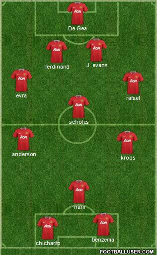 Manchester United Formation 2012