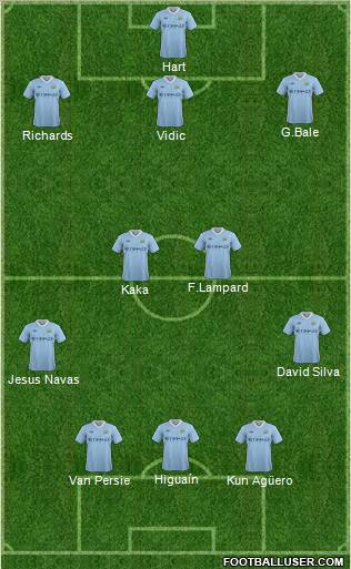 Manchester City Formation 2012