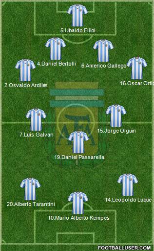 Argentina Formation 2012