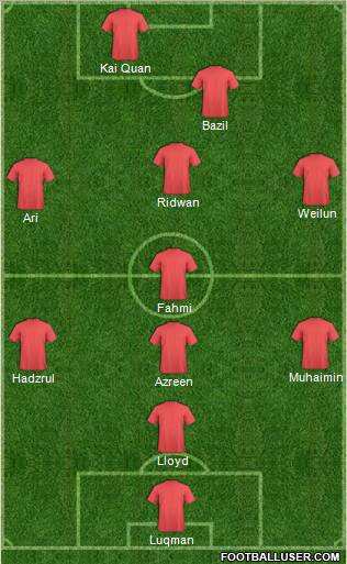 Pro Evolution Soccer Team Formation 2012