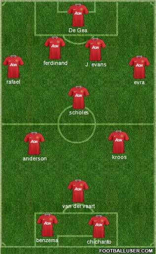 Manchester United Formation 2012