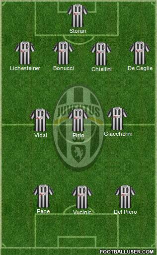 Juventus Formation 2012