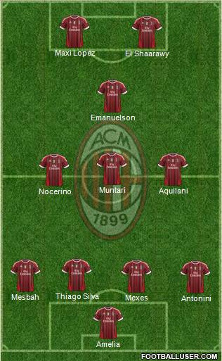 A.C. Milan Formation 2012