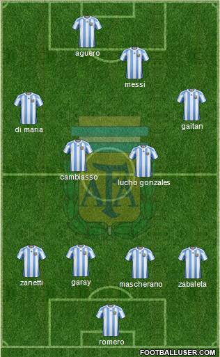 Argentina Formation 2012