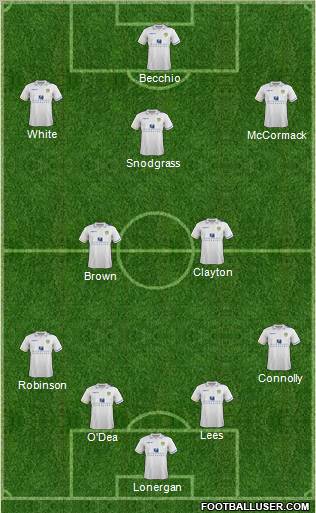 Leeds United Formation 2012
