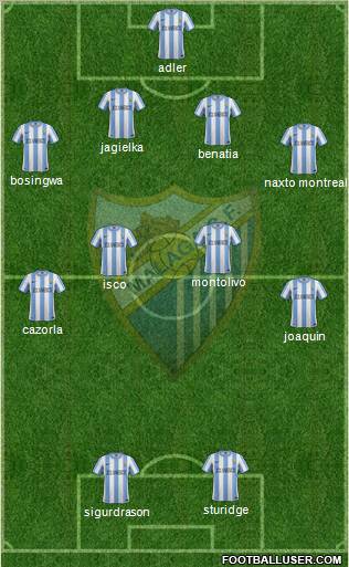 Málaga C.F., S.A.D. Formation 2012