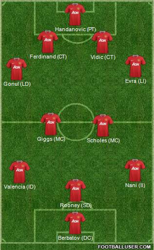 Manchester United Formation 2012