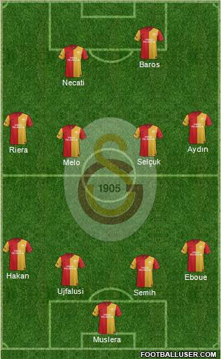 Galatasaray SK Formation 2012