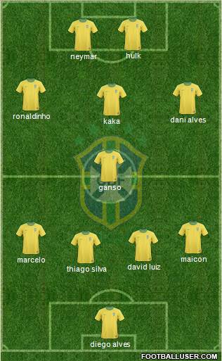 Brazil Formation 2012