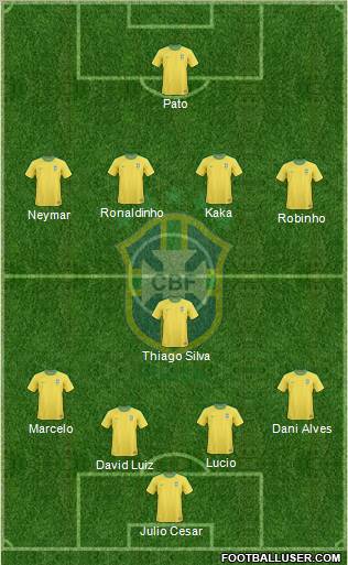 Brazil Formation 2012