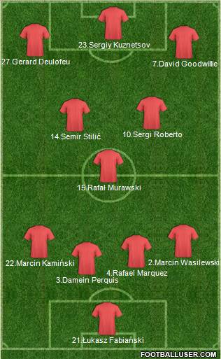 Dream Team Formation 2012