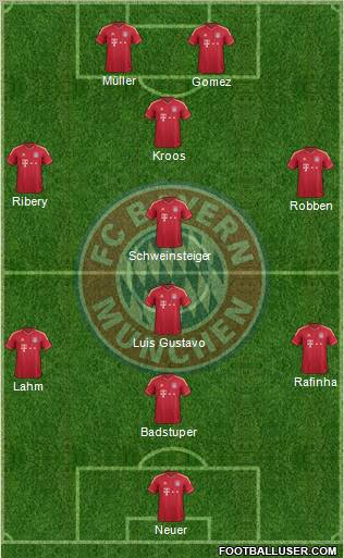 FC Bayern München Formation 2012
