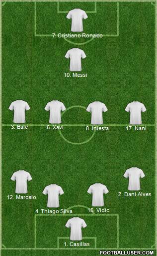 Dream Team Formation 2012