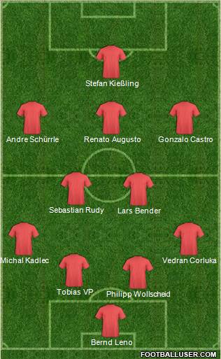 Fifa Team Formation 2012