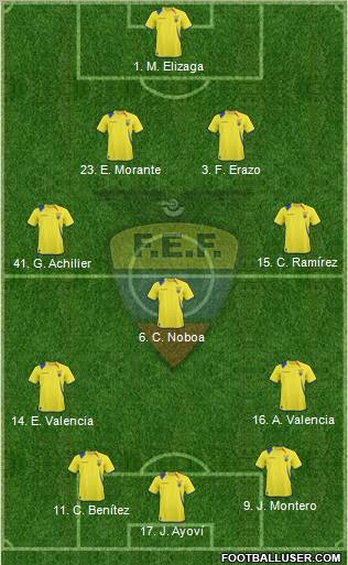 Ecuador football formation