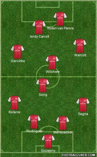 Arsenal Formation 2012
