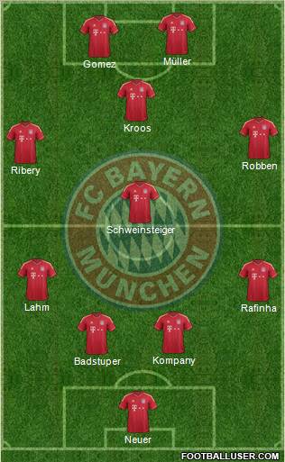 FC Bayern München Formation 2012
