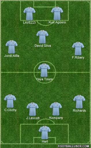 Manchester City Formation 2012