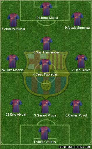 F.C. Barcelona Formation 2012