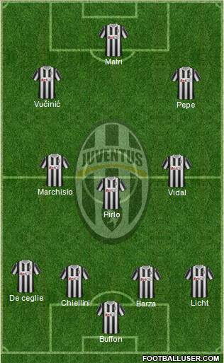 Juventus Formation 2012