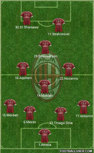 A.C. Milan Formation 2012