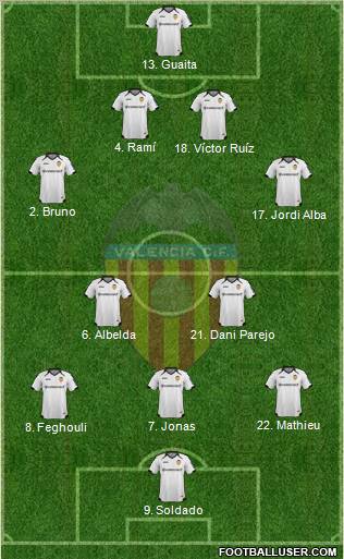 Valencia C.F., S.A.D. Formation 2012