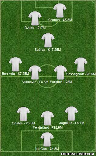 Dream Team Formation 2012