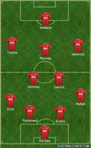Manchester United Formation 2012