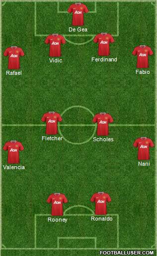 Manchester United Formation 2012