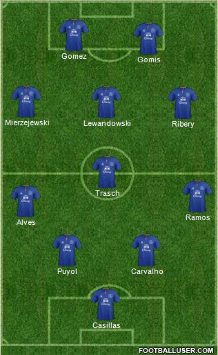 Everton Formation 2012