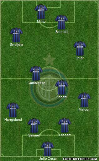 F.C. Internazionale Formation 2012