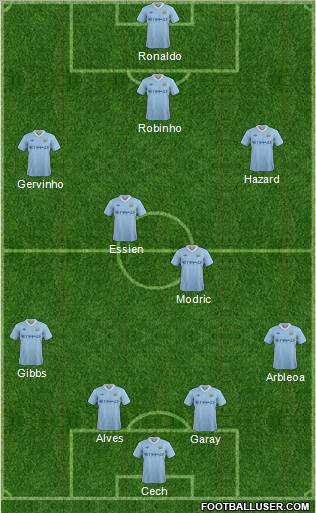 Manchester City Formation 2012