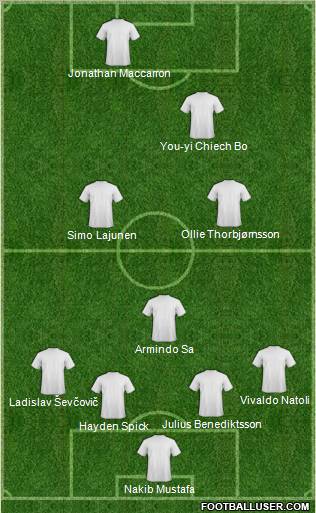 Dream Team Formation 2012