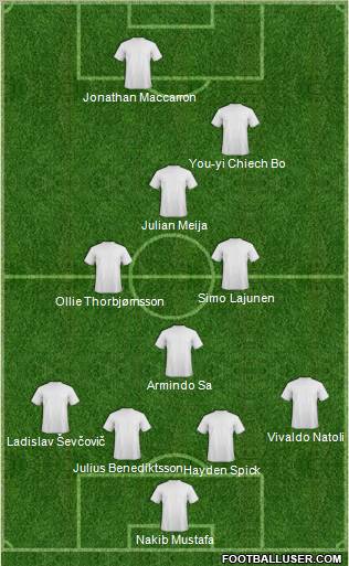 Dream Team Formation 2012