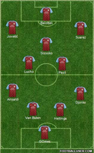Aston Villa Formation 2012