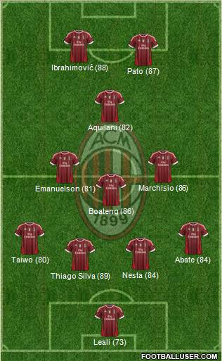 A.C. Milan Formation 2012