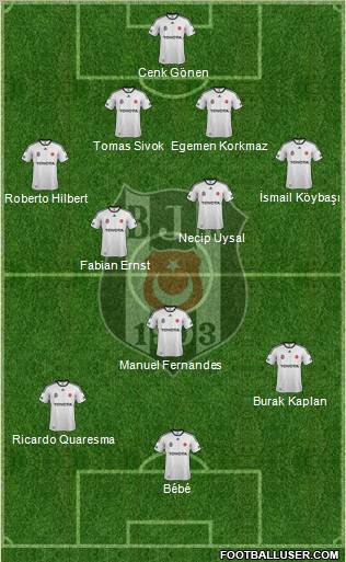 Besiktas JK Formation 2012