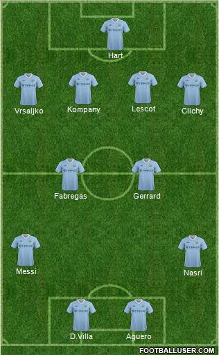 Manchester City Formation 2012