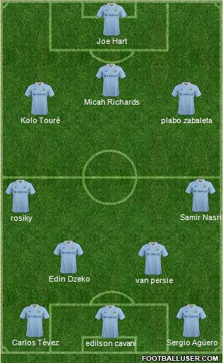 Manchester City Formation 2012