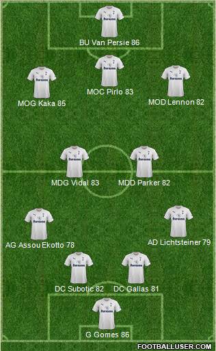 Tottenham Hotspur Formation 2012