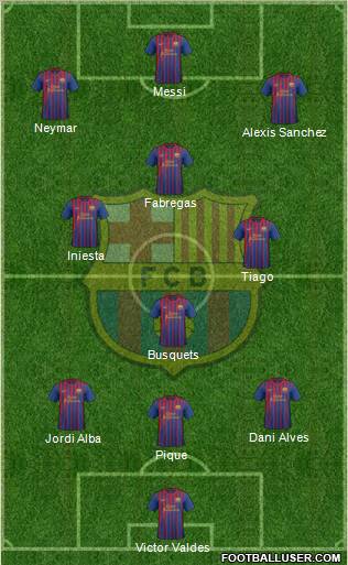 F.C. Barcelona Formation 2012