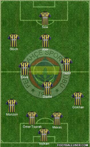 Fenerbahçe SK Formation 2012